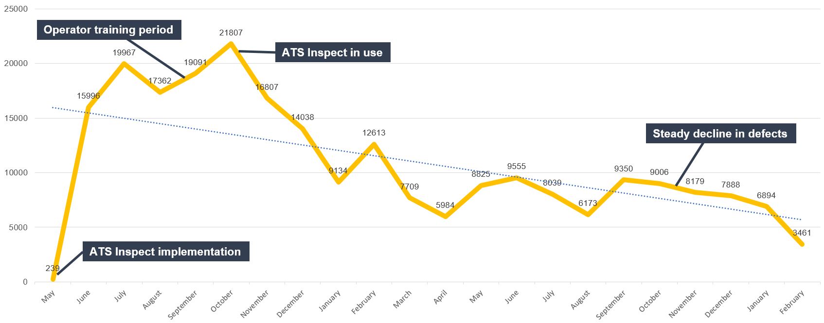 Cut Quality Costs by Defect Reduction